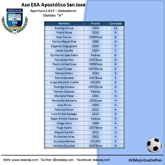 La ℕARANJA 2003 tweet media