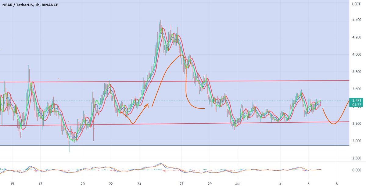 BitcoinAgile tweet media