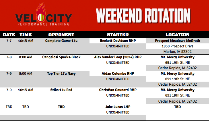 Velocity_GB's tweet photo. Velocity 17u Weekend Schedule/Rotation for the @PerfectGameUSA WWBA North Championships in Iowa. #TrainWithVelocity @bonny2bag @PG_Scouting https://t.co/p42n7GmZRu