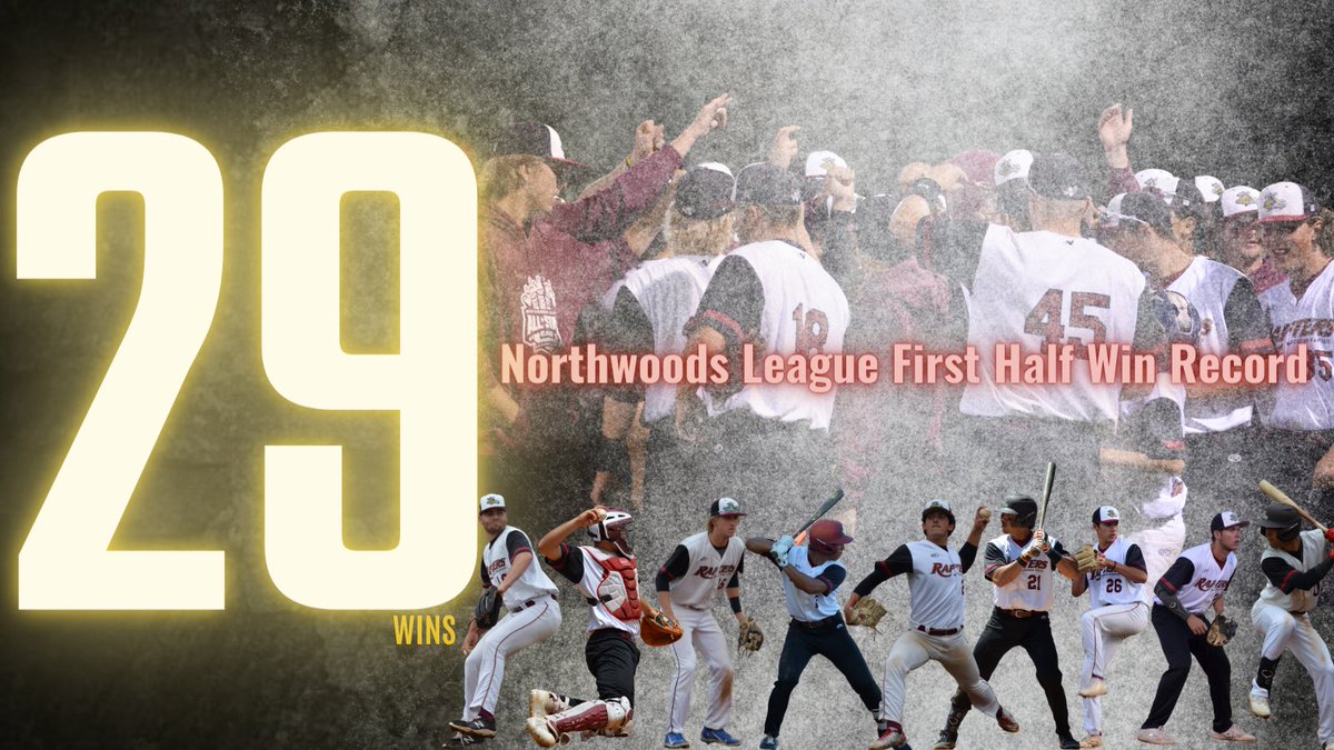 RapidsRafters's tweet photo. 🚨HISTORY HAS BEEN MADE🚨
The Wisconsin Rapids Rafters officially hold the @NWLbaseball record for MOST WINS EVER in the 1st half!! #RollRats #RatsAreHot https://t.co/01I7pLFZzg