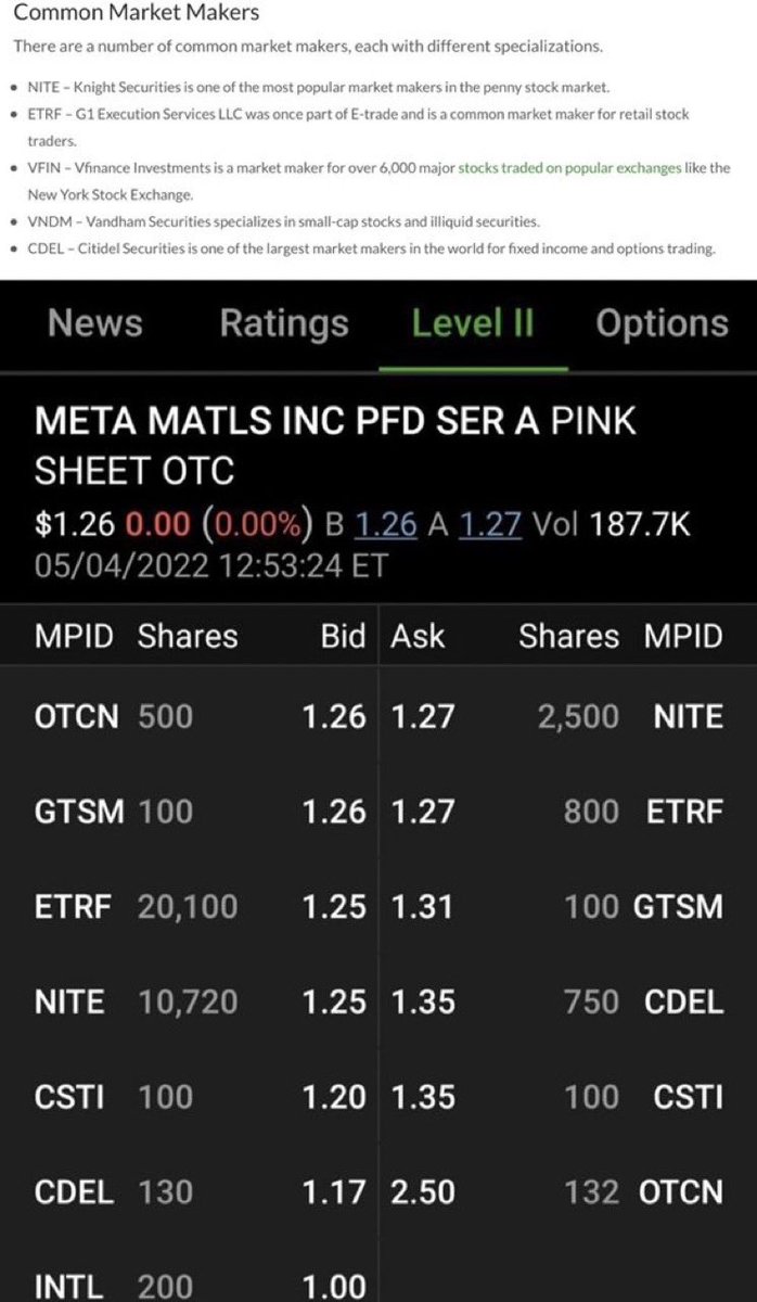 FuzzyMunky_'s tweet photo. @techmanwi Yes we have been telling the community this since early on this year. They’ve been trading MMTLP since day 1. The SHFs control that OTC ticker on the gray market. Dealers dominate the market.

NITE- Penny stock MM
CDEL- MM SHF

Both are abusive Naked SHF

#METAMANIPULATION 🔍🦋🦍 https://t.co/Wt74vIM6HW