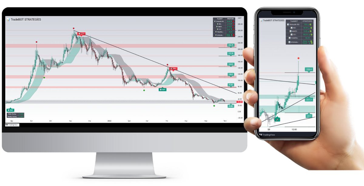 TradeBot Strategies tweet media