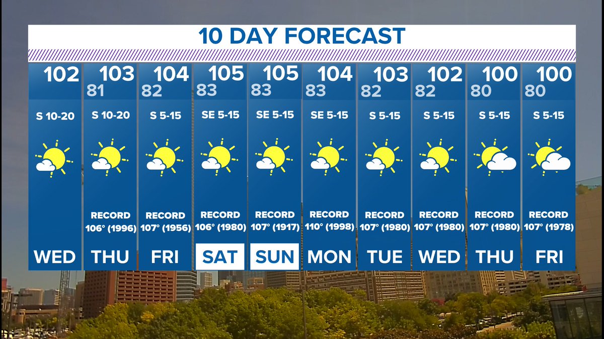 wfaaweather's tweet photo. We will likely gain our 13th 100°+ day today. 

#wfaaweather https://t.co/tRyGfLzbXV