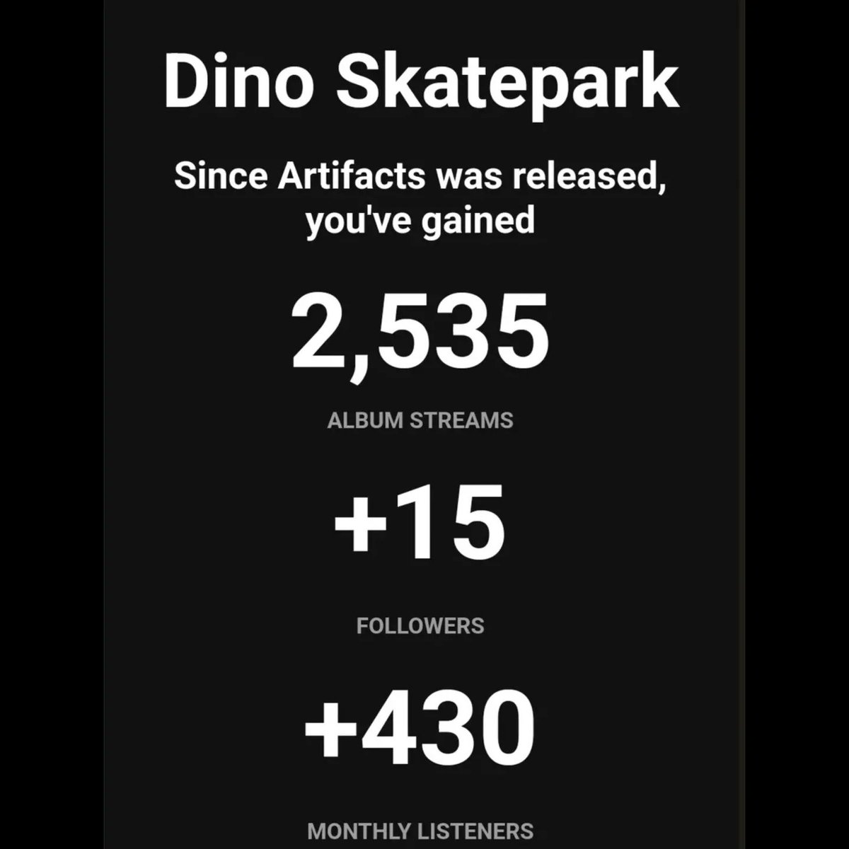 it's been a month of Artifacts. Thank you so much 💙