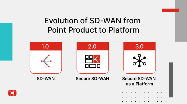 beat_erb's tweet photo. Today, new SD-WAN platforms serve as essential building blocks for dynamic and broadly distributed networks. 

Here’s a look at the evolution of #SDWAN over the past 8 years and how @Fortinet has been at the forefront of enabling network transformation. https://t.co/dsVy0hlZl9 https://t.co/aJFEjsjqTY