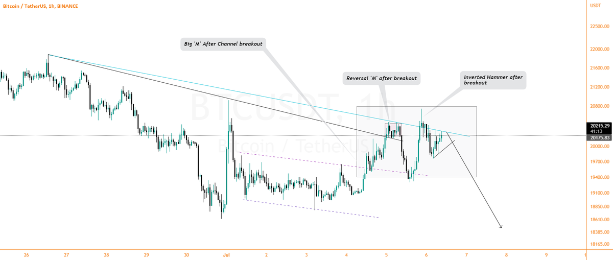 CoinTrendz's tweet photo. 🔥Trading Idea of the Day🔥
Market: BTCUSDT
Direction: Short🔴
Date: 4 hours ago 📆
#trading #crypto #bitcoin #ta

Get more Trading Ideas @ https://t.co/RrxmWEZXwr 🚀 https://t.co/g9ViJeaiwk