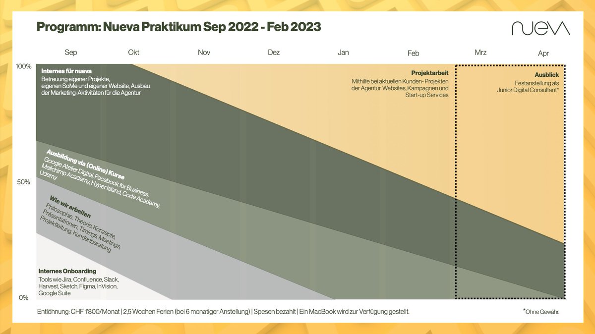 NUEVAZRH's tweet photo. #praktikum -  🤩 😎 Dein Karriereeinstig bei @NUEVAZRH.  Digitales Marketing interessiert dich? Du möchtest Agenturluft schnuppern, magst Abwechslung und willst Neues erschaffen? Dann bewirb dich jetzt. Wir freuen uns auf deine Bewerbung. 👉 https://t.co/upQH9AarqI https://t.co/5Ku2vPrZ7o