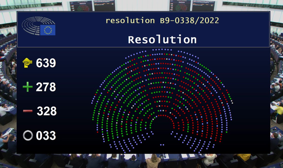 🚨328 members of the @Europarl_EN just officially greenwashed #nuclear and #fossilgas, prioritizing industry interests over people & all future generations. This is catastrophic. We rise up, and you will be held accountable in court and on the streets. #NotMyTaxonomy #CJEU