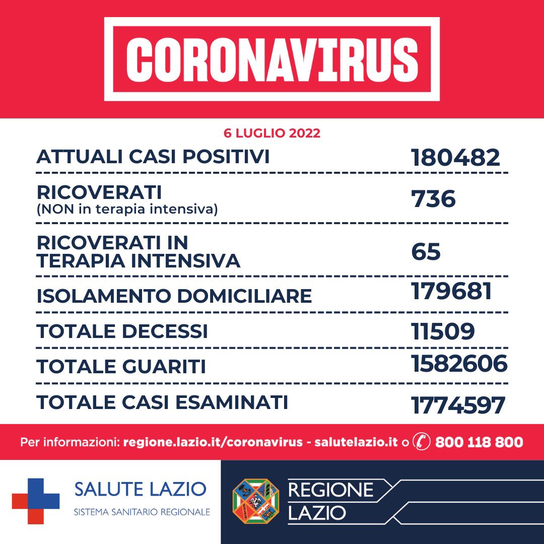 Ospedale San Camillo Roma (@ospedaler) on Twitter photo 