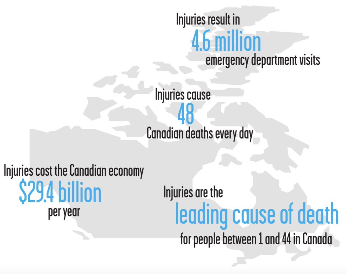parachutecanada's tweet photo. #ParachuteNIPD has wrapped up, but #injuryprevention is important all year long! Visit https://t.co/tpA3EVNPev for more info &amp; tips:   #TurnSafetyOn https://t.co/zpeHQl5OuI
