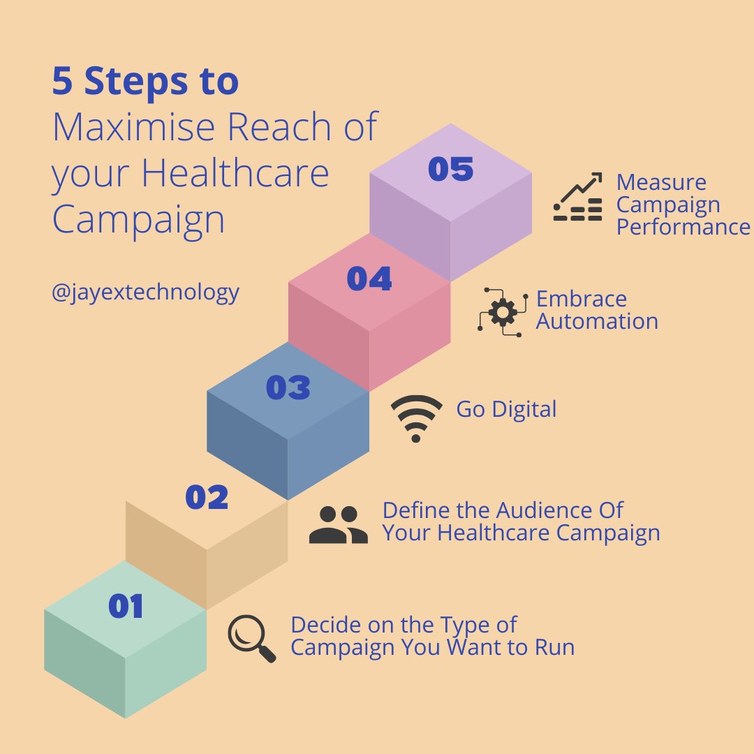 jayexltd's tweet image. Read our blog on How to Maximise the Reach of Your Healthcare Campaigns hubs.li/Q01g6zpk0

#nhs #managementinpractice #practiceindex #practicemanagers #healthcare