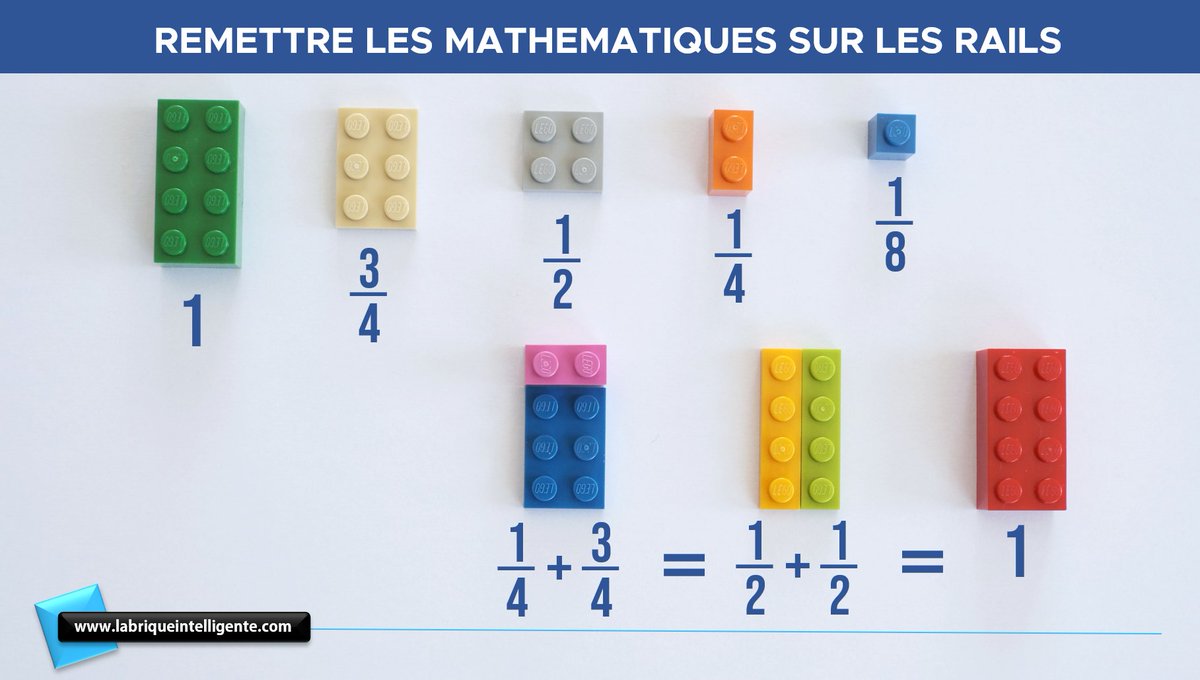 CleverBrick's tweet photo. En manipulant des #Lego on peut comprendre ce que représentent les fractions simples dès les plus jeune âge! Ateliers #maths de #LaBriqueIntelligente
info@labriqueintelligente.com
#STEM #STIAM #LegoAlsace #actionseducatives #rentrée2022 #mathsenformes #mathematiques https://t.co/P4fSj2pmN8