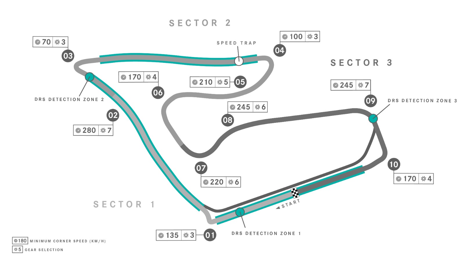 Red Bull Ring Track Map Minimum Corner Speed And Gear Selection 22 Austrian Gp