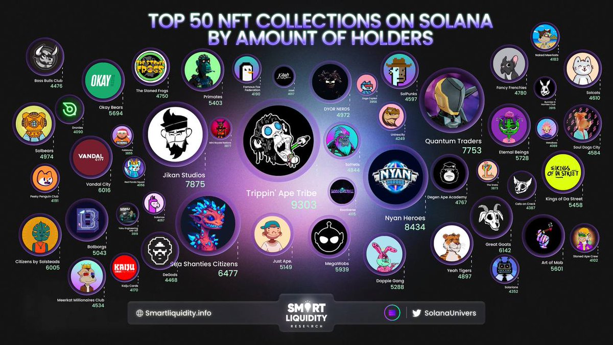 𝐒𝐎𝐋𝐔𝐍𝐈 | 𝐒𝐨𝐥𝐚𝐧𝐚 𝐔𝐧𝐢𝐯𝐞𝐫𝐬𝐞 tweet media