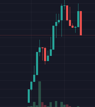 Chart is looking bullish - new ATH soon? 

-just the beginning for $FROGGER

-best performance of today!

This is only the beginning of $FROGGER!

Join us: t.me/froggereum