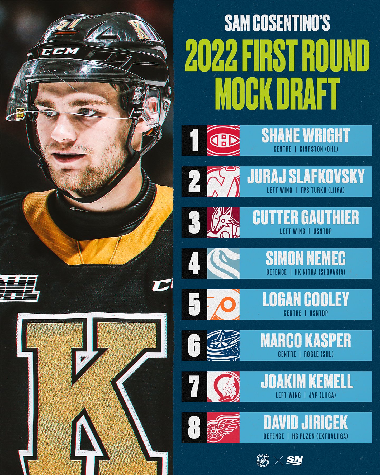 on Twitter "The NHLDraft is tomorrow! 🤩 What do you think