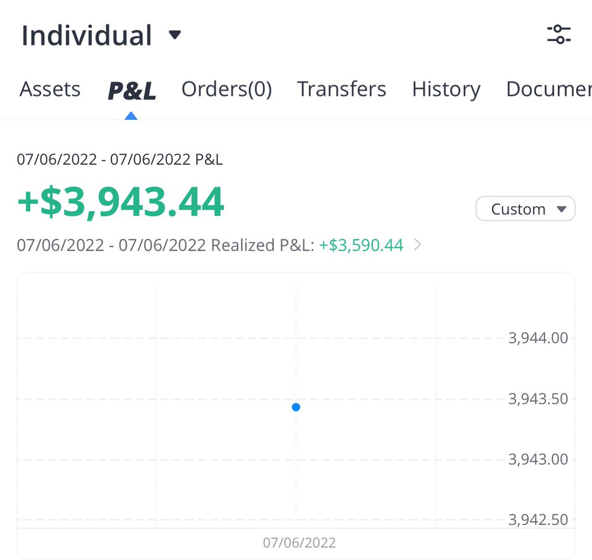 calvinstockss's tweet photo. @STXRBOY999 did puts at top $SPX https://t.co/AgUO2FlWh7