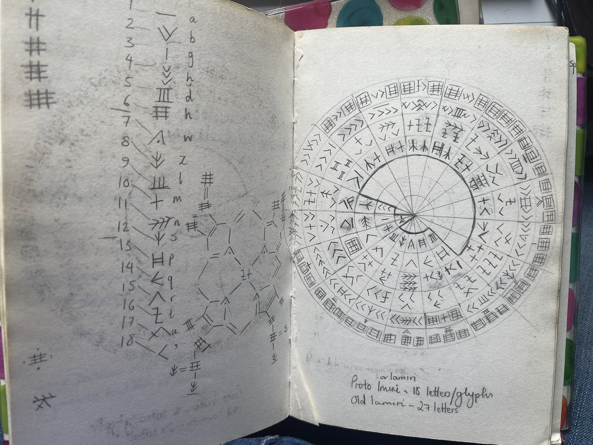 MochaQuokka's tweet image. Finding old story notebooks is fascinating, especially where this one developed over about 15 years into the story I’m thinking of finally finishing now, my space opera. This is why I prefer handwriting notes. #WritingCommunity #writing #storynotes #notebook #sketches