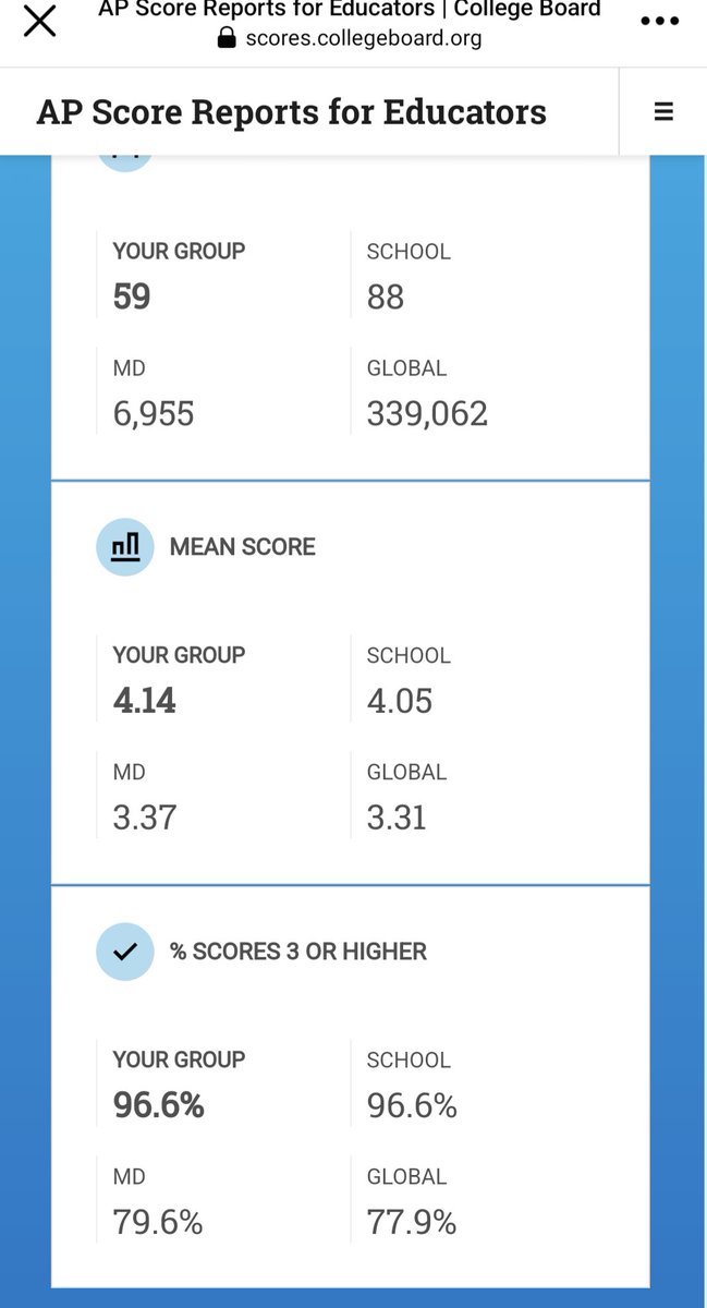 MrsHopsClass's tweet image. #humblebrag about our Class of &apos;22 AP Lit Scholars!