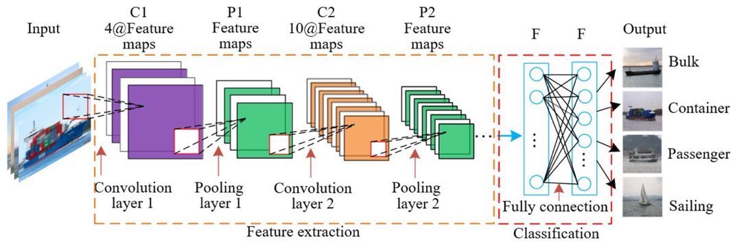 KirkDBorne's tweet photo. Making Sense of Data Features: https://t.co/pt68Orto1D by @kurt_cagle via #DataScienceCtrl
ββββ
#abdsc #BigData #DataScience #AI #MachineLearning #XAI #FeatureEngineering #DeepLearning #NeuralNetworks #DataLiteracy #DataFluency
ββββ
Source for graphic: https://t.co/GK3LzzqJTP https://t.co/9GklS9UQjk