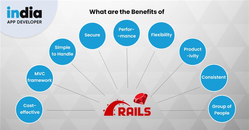 INDappdeveloper's tweet photo. What are the Advantages of Using Ruby on Rails?
Visit : https://t.co/Cgf6rrDgr0
#rubyonrailsdevelopmentcompanyindia #rordevelopmentcompanyindia #rordevelopersindia #hirerordevelopersindia #rordevelopmentindia #rubyonrailsdevelopment https://t.co/HcYIcDrkKK