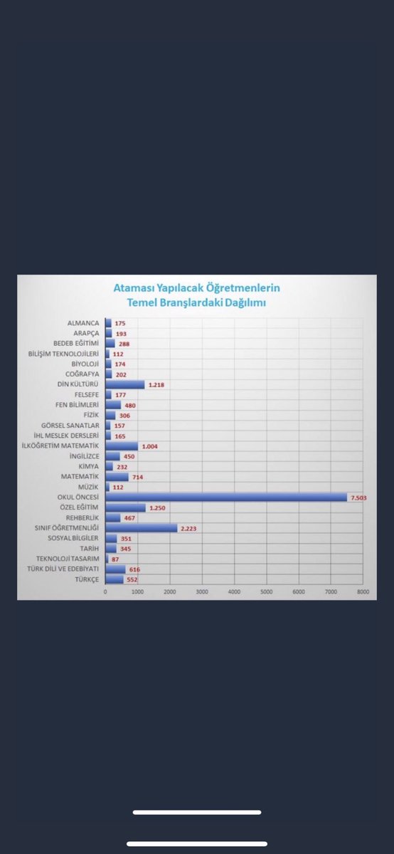 Fizik öğretmenin 4 katı, müzik öğretmeninin 10 katı din öğretmeni atamak intihardır.