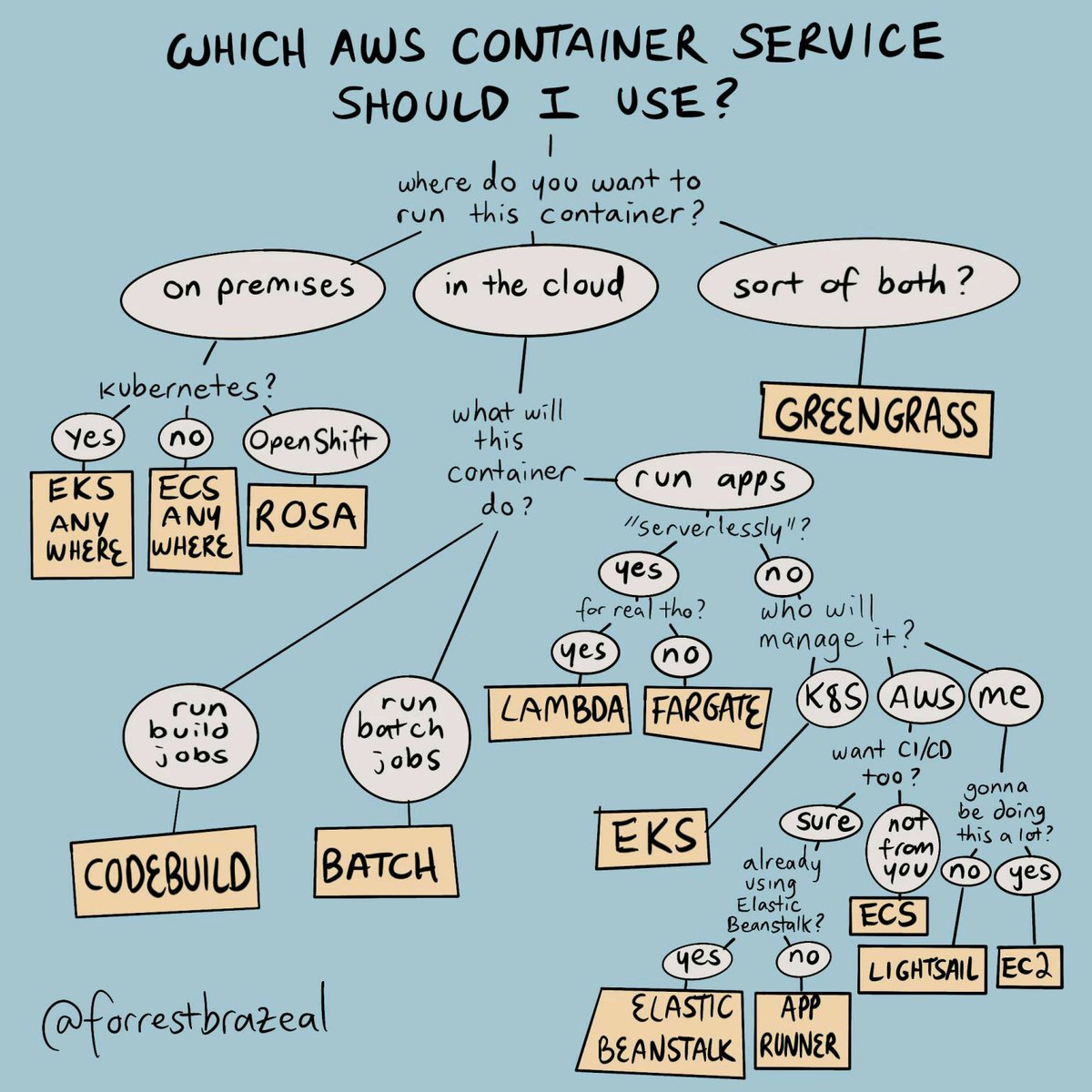 Shubham_pen's tweet photo. Best of AWS Cheat Sheet

#infosec #cybersecurity #pentesting #oscp  #informationsecurity #hacking #cissp #redteam #technology #DataSecurity #CyberSec #Hackers #tools #bugbountytips #Linux #websecurity #Network #NetworkSecurity #cybersecurityawareness #AWS #awscloud https://t.co/g3r6VzpQvz