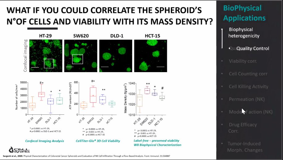 3dbionet (@3dbionet) on Twitter photo Correlation of spheroid cell number and viability with mass density. W8 technology by <a href="/CellDynamics__/">CellDynamics</a> and <a href="/SwiftAnalytical/">Swift Analytical</a> #industry #technology #talk #3dbio Correlation of spheroid cell number and viability with mass density. W8 technology by <a href="/CellDynamics__/">CellDynamics</a> and <a href="/SwiftAnalytical/">Swift Analytical</a> #industry #technology #talk #3dbio