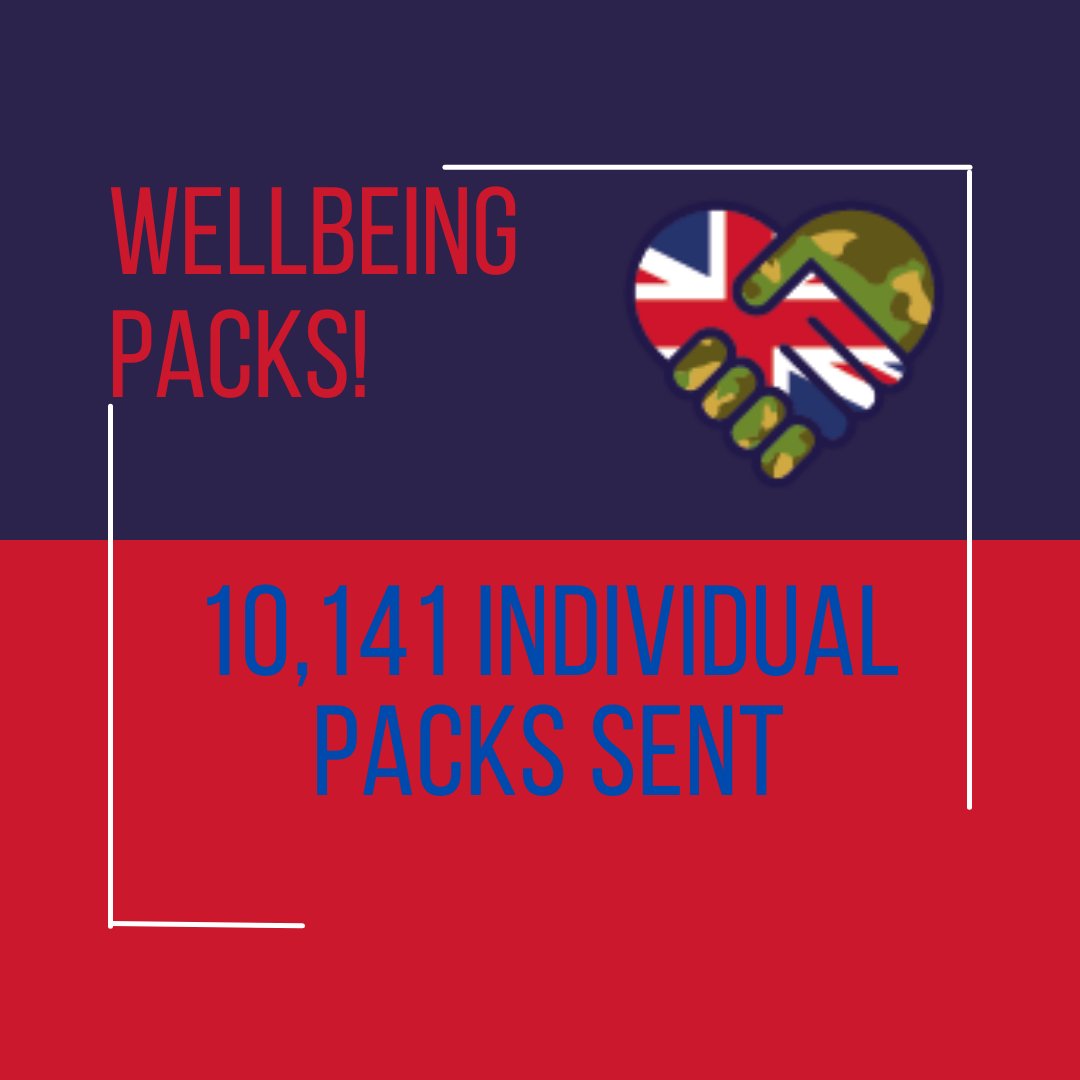 🎈🎉10,000 WELLBEING PACKS! 🎉🎈

We are pleased to announce Care after Combat today reached the remarkable milestone of 10,000 wellbeing activity packs supplied to Veterans in Custody across England and Wales.
To read more visit careaftercombat.org/10000-wellbein…