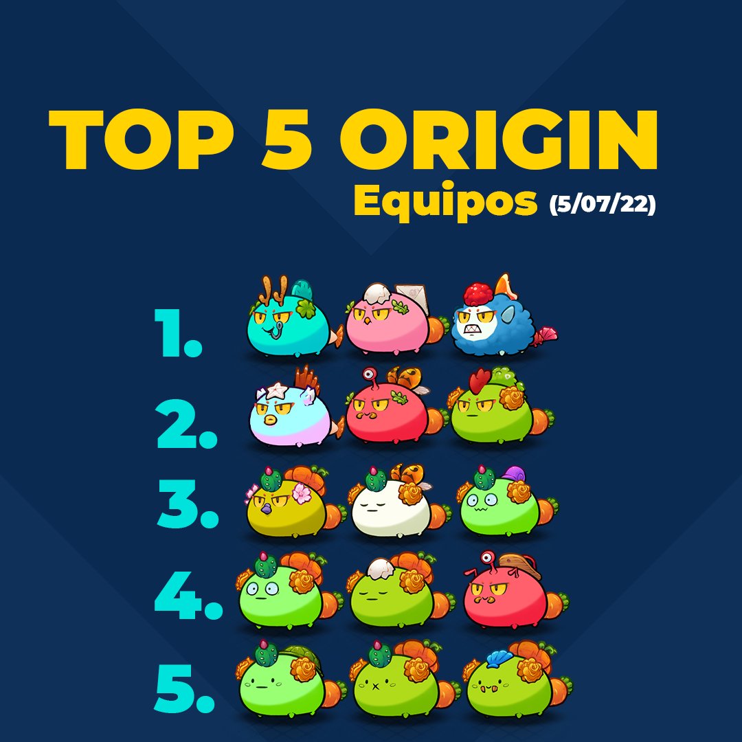 SummitGGuild's tweet photo. ¡TOP 5 DE EQUIPOS DE ORIGIN!
(05/07/22)
¿Cuál es tu compasión favorita en Origin?
#SummitGG #Origin #Becas https://t.co/ZfmDwK1kli
