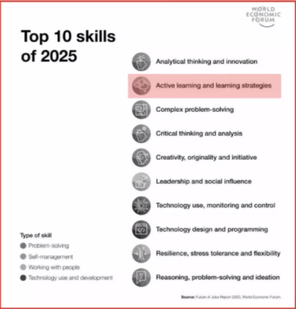 #Learning to #Learn: fantastic <a href="/bancosantander/">Santander</a> #Elevate #ExecEd session from <a href="/DavidAlayon/">David Alayón</a> <a href="/Innuba_es/">Innuba</a> outlining the need to build the #metaskill of #braintraining and #unlearning. #procrastination #multitasking #FeedForward #Feedback #TeachToLearn