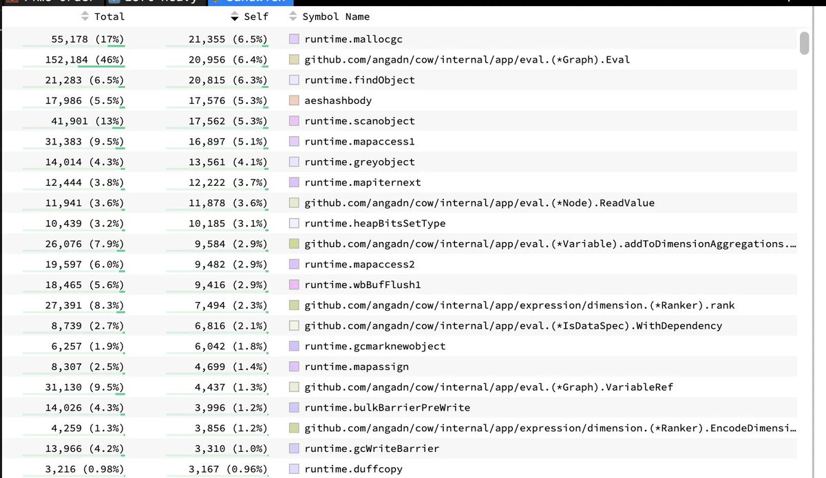 ComputerNapkins's tweet image. Scaling Causal's Spreadsheet Engine from Thousands to Billions of Cells: From Maps to Arrays
sirupsen.com/causal