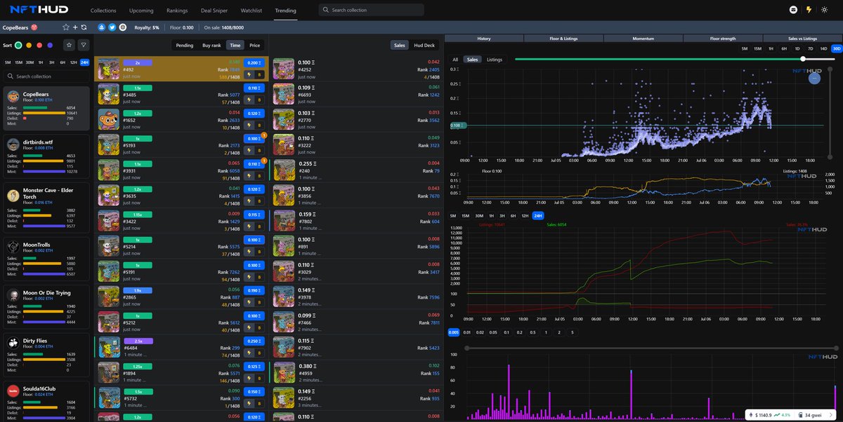 nfthud's tweet photo. NFT HUD + All Collections 👀⚡️

We now have data from the second a project mints - huge edge for our holders.

Like &amp; RT to show some love ❤️ https://t.co/QpkHFkfjFR