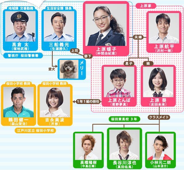 今日は何の日 【2012年7月7日(土)】 日テレ土9枠 #ゴーストママ捜査線