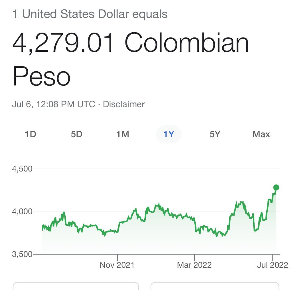 Jose_Orellana_G's tweet photo. La depreciación del peso en #Colomboa tampoco ayuda ... https://t.co/x2mIbWWoF5