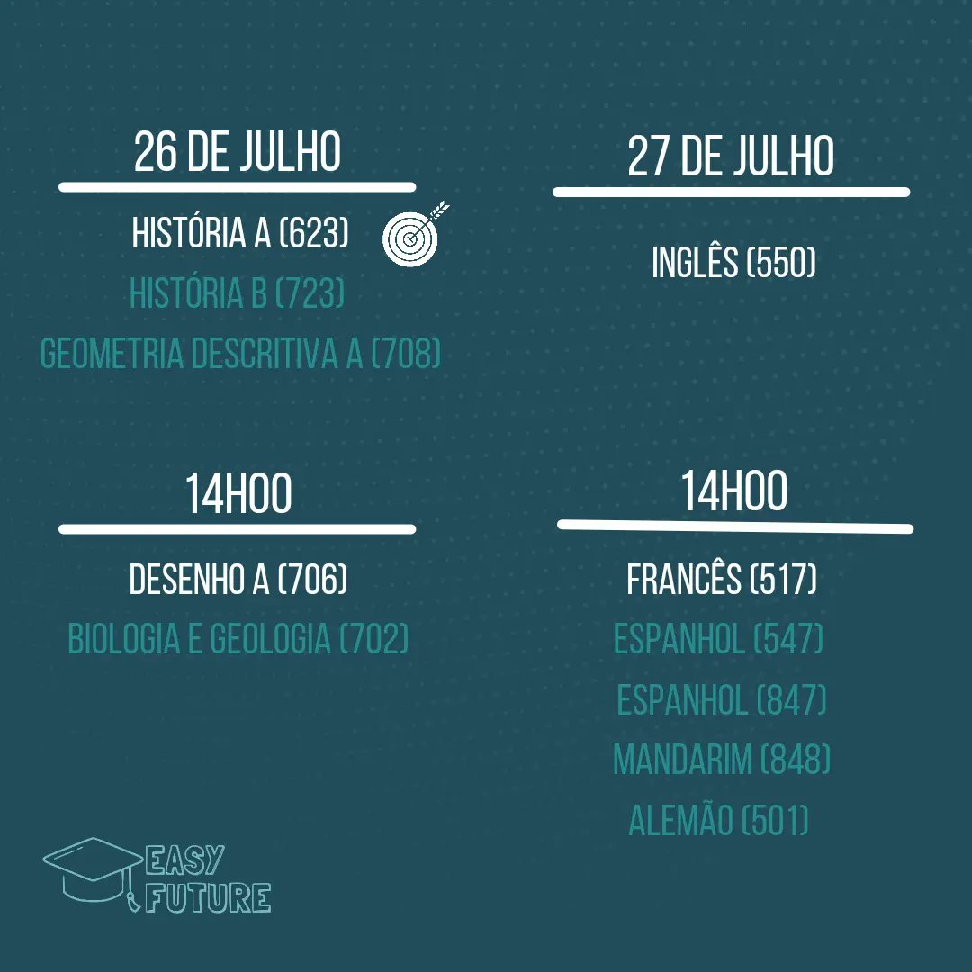 A vaga para a 2° fase de exames nacionais é garantida? Não te preocupes, a Easy Future estará contigo!
Já tens ao teu dispor as datas para a segunda fase do iave summer fest! 
Salva este post para ver mais tarde