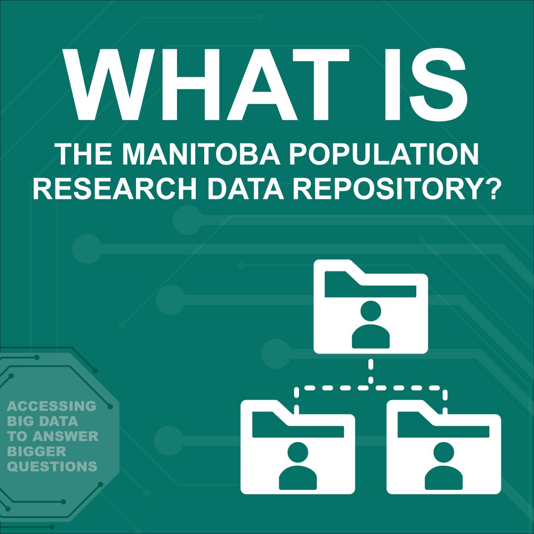 um_mchp's tweet image. MCHP houses health, education, social and family services, registries, and justice  data in the Manitoba Population Research Data Repository. This data is used for a wide variety of research projects with the goal of improving the health and social well-being of Manitobans 1/🧵