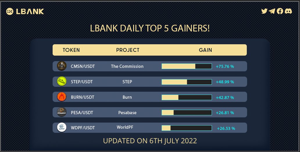 LBank.com tweet media