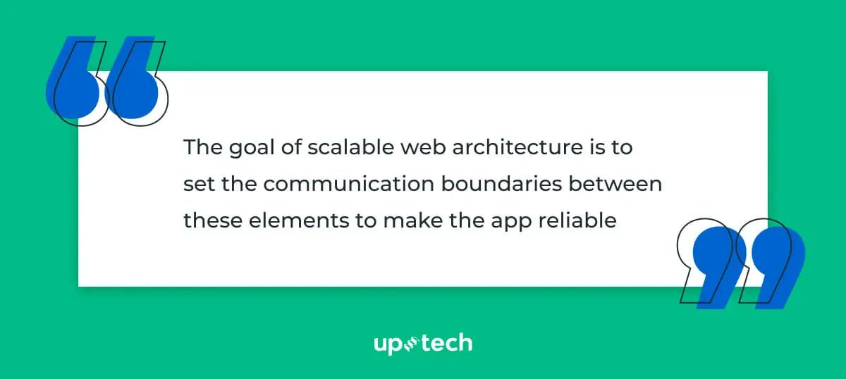 uptechteam's tweet image. Start building a #scalableapp with a goal. 🤔

bit.ly/3HWkS4N

#appdevelopment #webapp