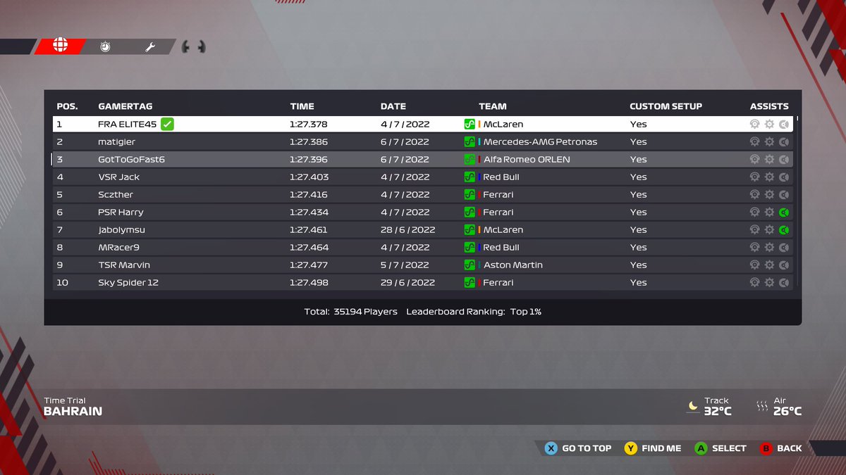 Lacyy04's tweet photo. Done a pretty decent lap at Bahrain which currently puts me P3 on the leaderboard .
There is definitely a .2 in there but yeah its not that easy to hook it up .
And I dont know why xbox is like 4 tenths slower than pc 🤣maybe us xbox drivers are just meh https://t.co/C4uE3V8kdh
