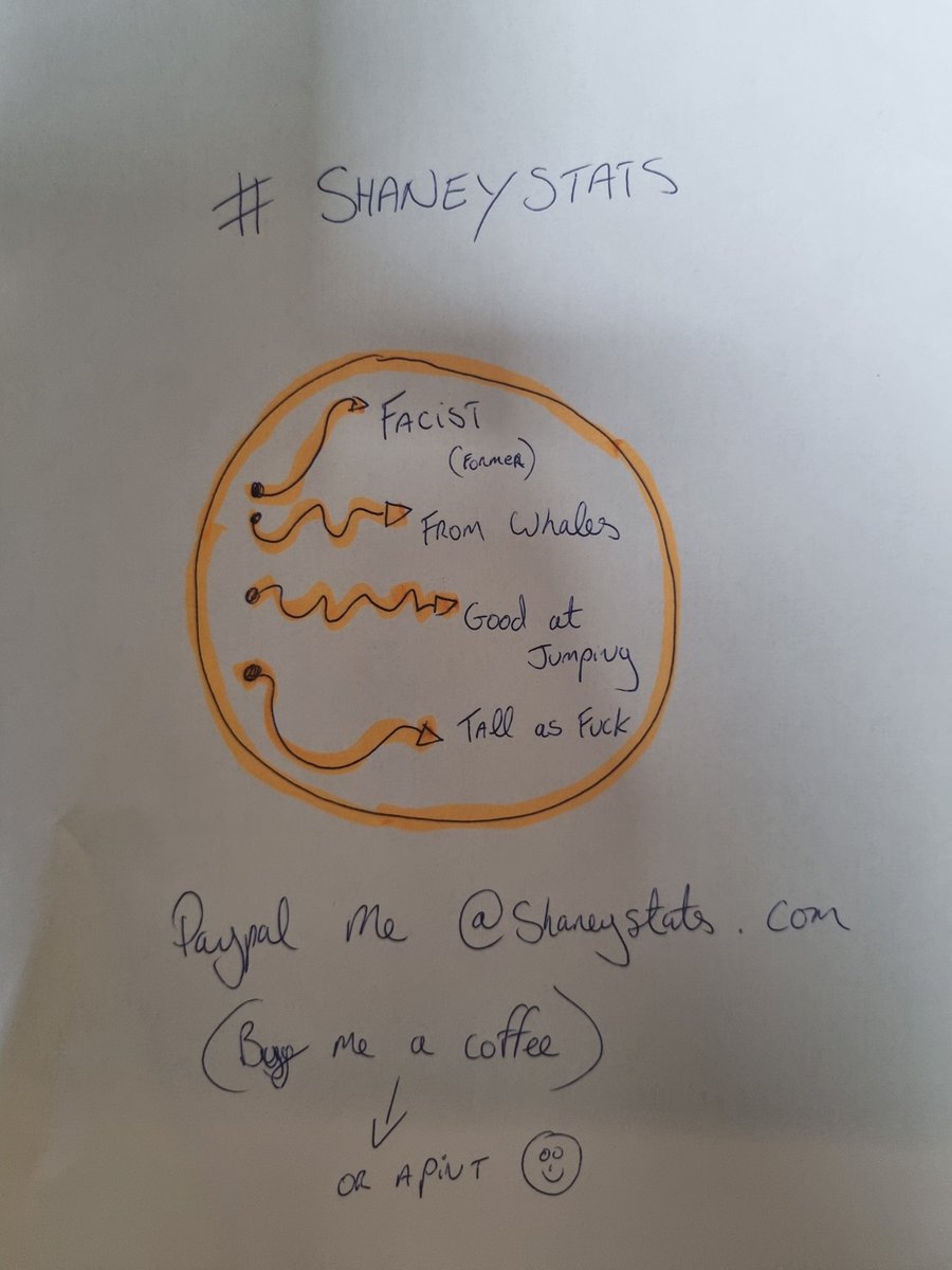 fonforest's tweet image. With Wayne Hennessey set to sign for Nottingham Forest I take a deeper, closer look at what we can expect #shaneystats #nffc #keymetrics