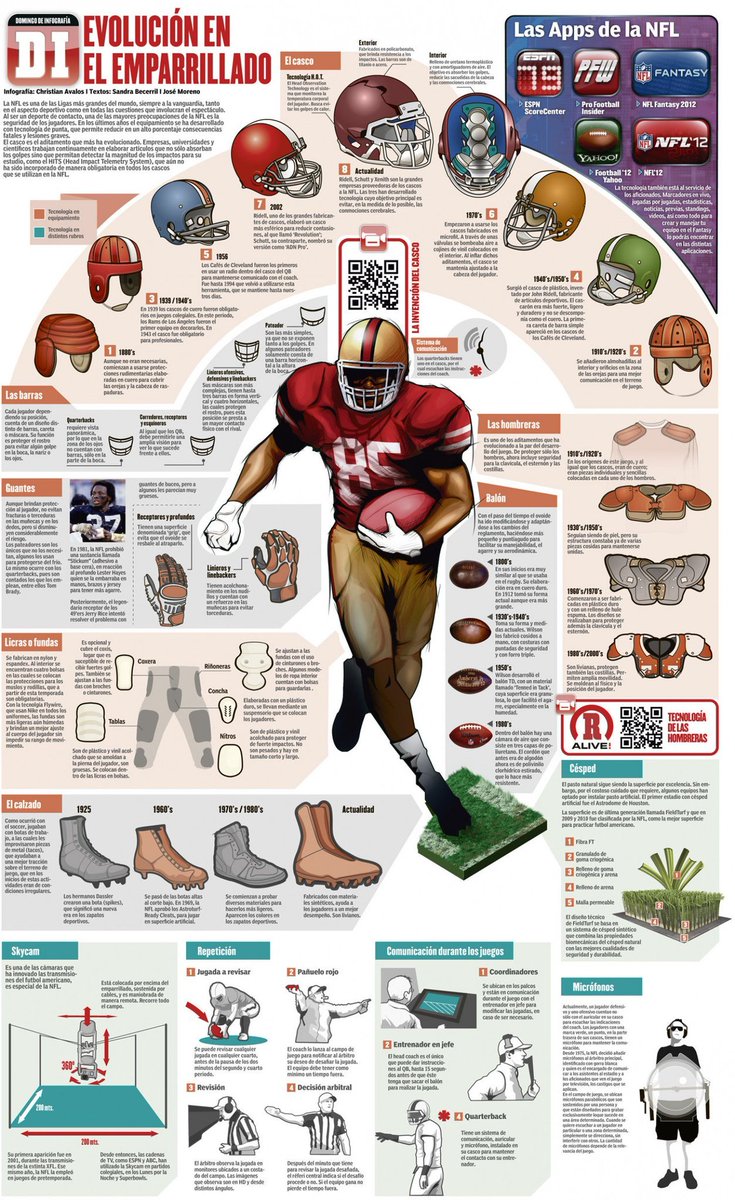 vivo_NFL's tweet photo. 🏈Evolución del equipamiento de Futbol Americano
📊La Tecnología también esta involucrada en el deporte

¿Qué les parece? https://t.co/On0fxlqBdf