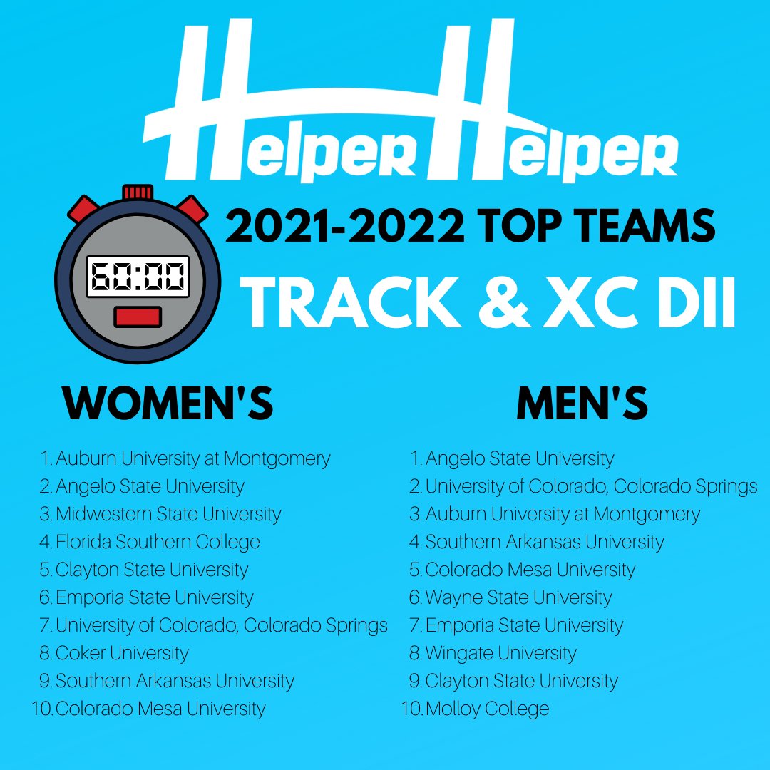 Remember when <a href="/AUMWarhawksXC/">AUM Cross Country</a> won the Falcon Classic? Oh, and they also finished in first place in the <a href="/HelperHelperApp/">Helper Helper</a> standings as well! #WeAreAUM