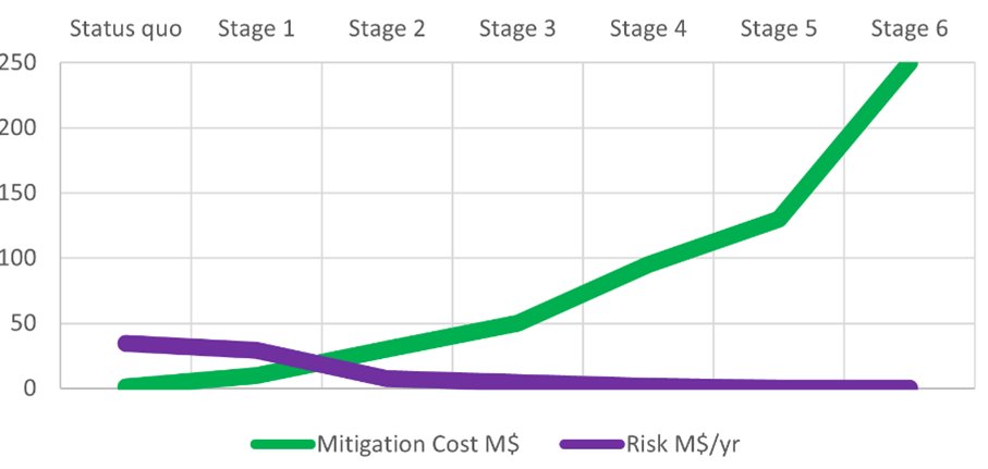 foboni's tweet photo. #ALARP #riskmitigation using #ORE2_Tailings #support to #decisionmaking has been applied to #activedams and #inactivedams https://t.co/IRjJvvgNu8 #Riskope #education #GISTM #ICMM https://t.co/khWipmHIZW