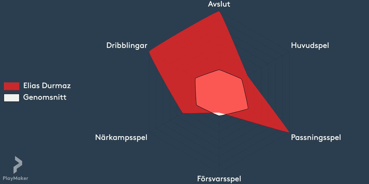 Vem plockar Elias innan fönstret stänger? Ruggig säsong so far.