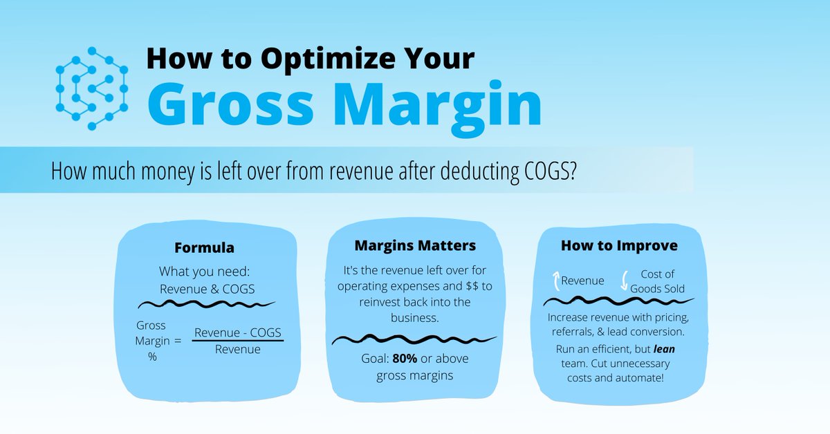 In the latest update to our deep dive metrics to ensure the most up-to-date information as the SaaS industry grows, we’ve covered Gross Margin. 

You can find out more on how to calculate, improve, and present your Gross Margin here: 

#SaaS #Finance 
kpisense.com/blog/gross-mar…