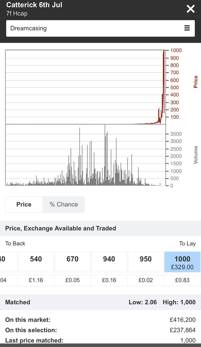 lay2back's tweet image. ✅ Absolutely stuffed 📈💰