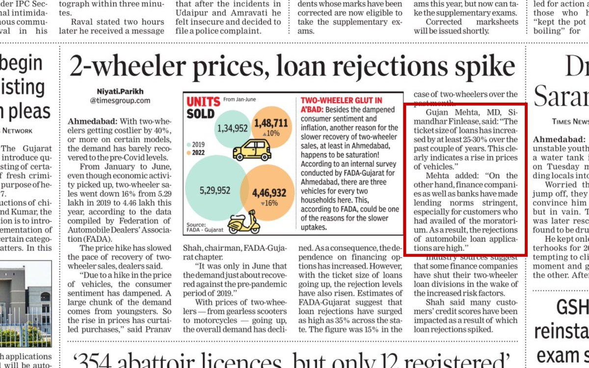 Our Founder &amp; Director Shri <a href="/GunjanSpeaks/">Gunjan Mehta</a> sharing his views on Current 2 Wheeler Market Scenario with <a href="/timesofindia/">The Times Of India</a>.

Read his views on here :timesofindia.indiatimes.com/city/ahmedabad…

#TimesofIndia #TwoWheelerMarket #TwoWheelerLoans #Finance #LoanRejections #toiahmedabad