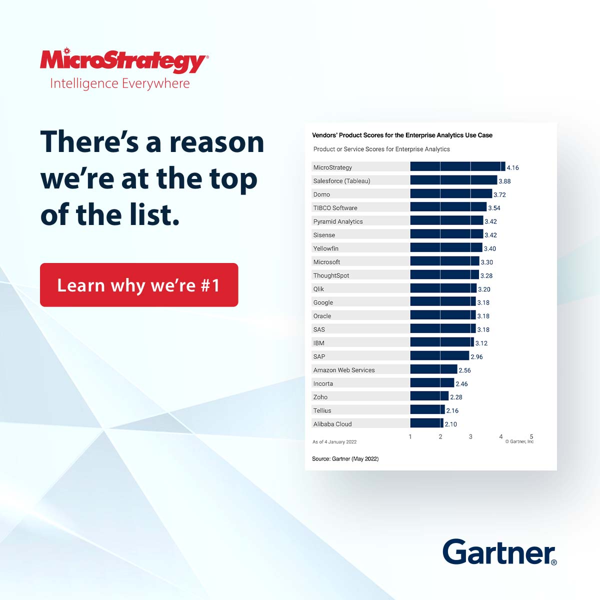 MicroStrategy's tweet image. In case you missed it, we&apos;re everyone&apos;s fave.

Don&apos;t believe us? Check it out for yourself.

microstrategy.com/en/resources/r…

#IntelligenceEverywhere