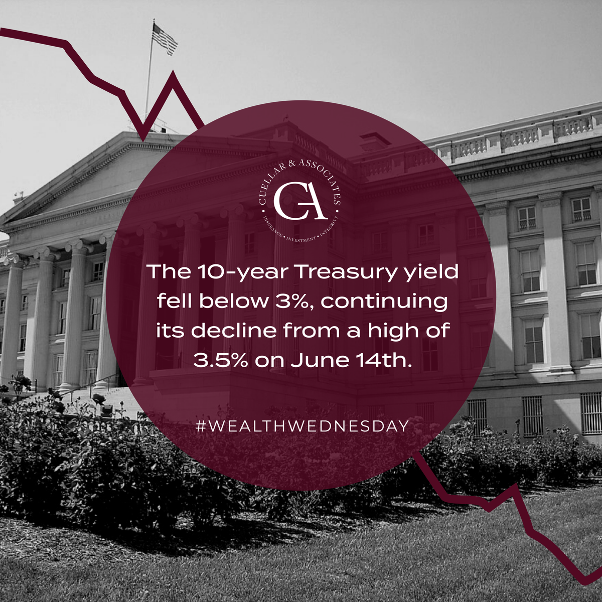 Breaking News within the Treasury Bond World.

Follow us to stay in the know.
Source: zcu.io/GvfZ 

#wealthwednesday #wealth #finance #treasurybond #treasury
